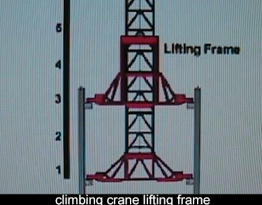 Schematic tower crane jump sequence